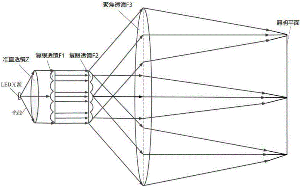 cn205480522u_复合复眼透镜式新生儿黄疸光疗照明系统失效