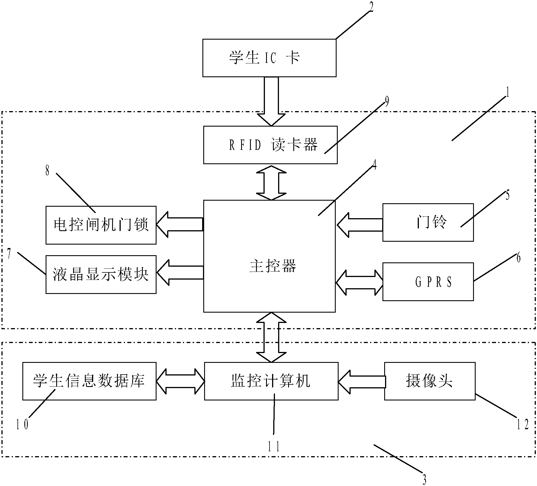 门禁系统结构图图片