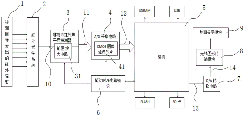 生命体探测仪及具有该生命体探测仪的飞行器