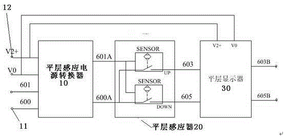 本实用新型公开了一种无机房电梯平层显示装置,包括平层感应器和平层