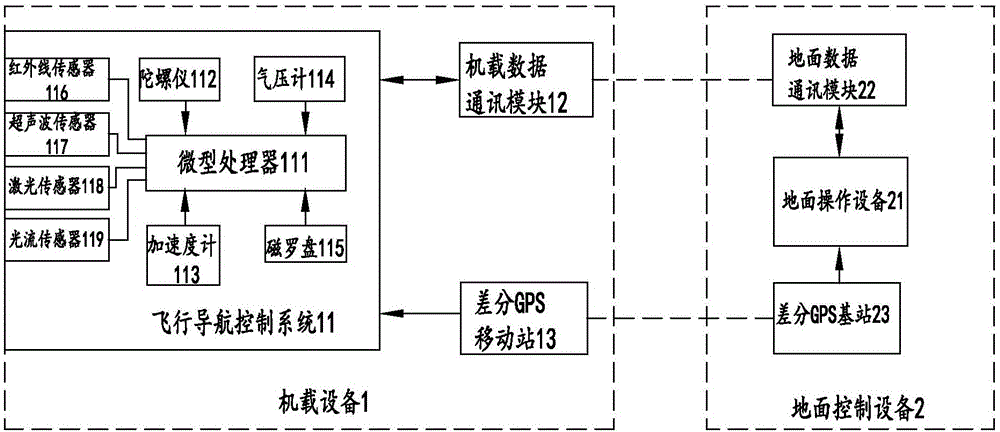 cn205581645u_一種基於差分gps的植保無人機操控系統有效