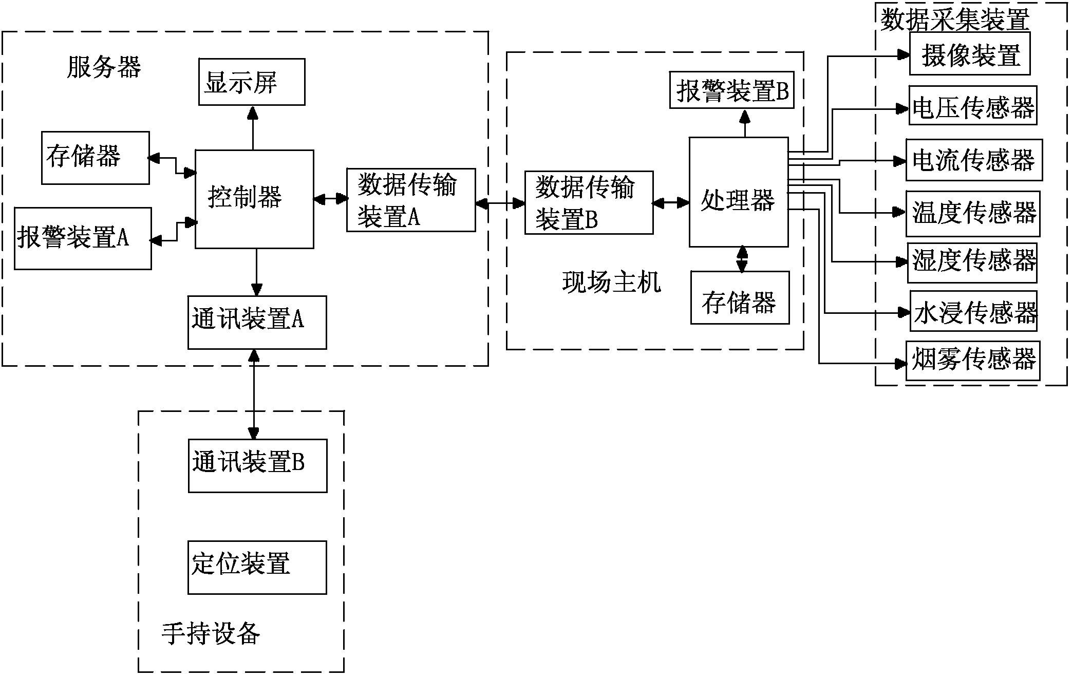 配电智能化远程监控系统