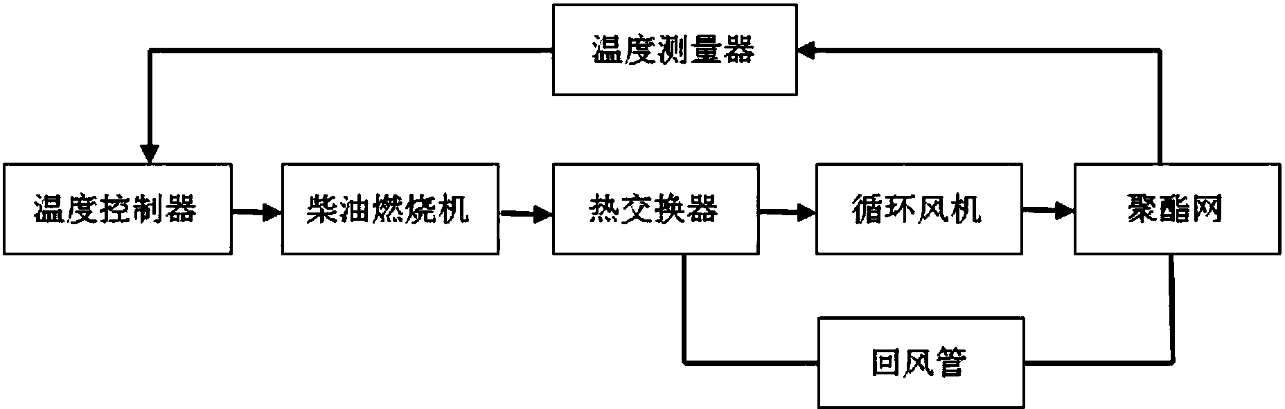 一种定型机加热系统