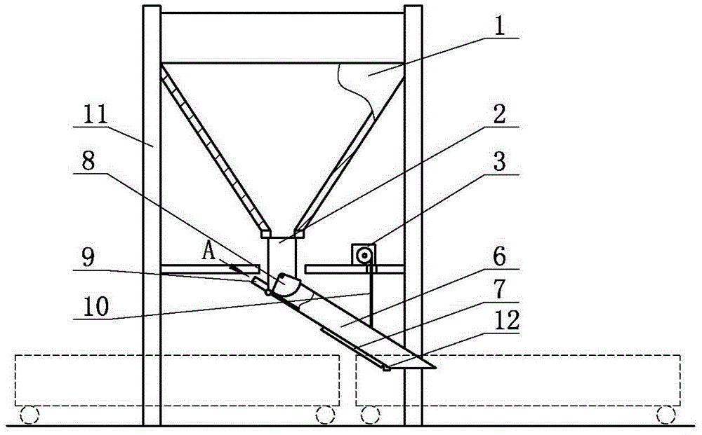 包括支架(i i ),支架(i i)上安装料斗(i),料斗(i)底部与下料管(2)连通