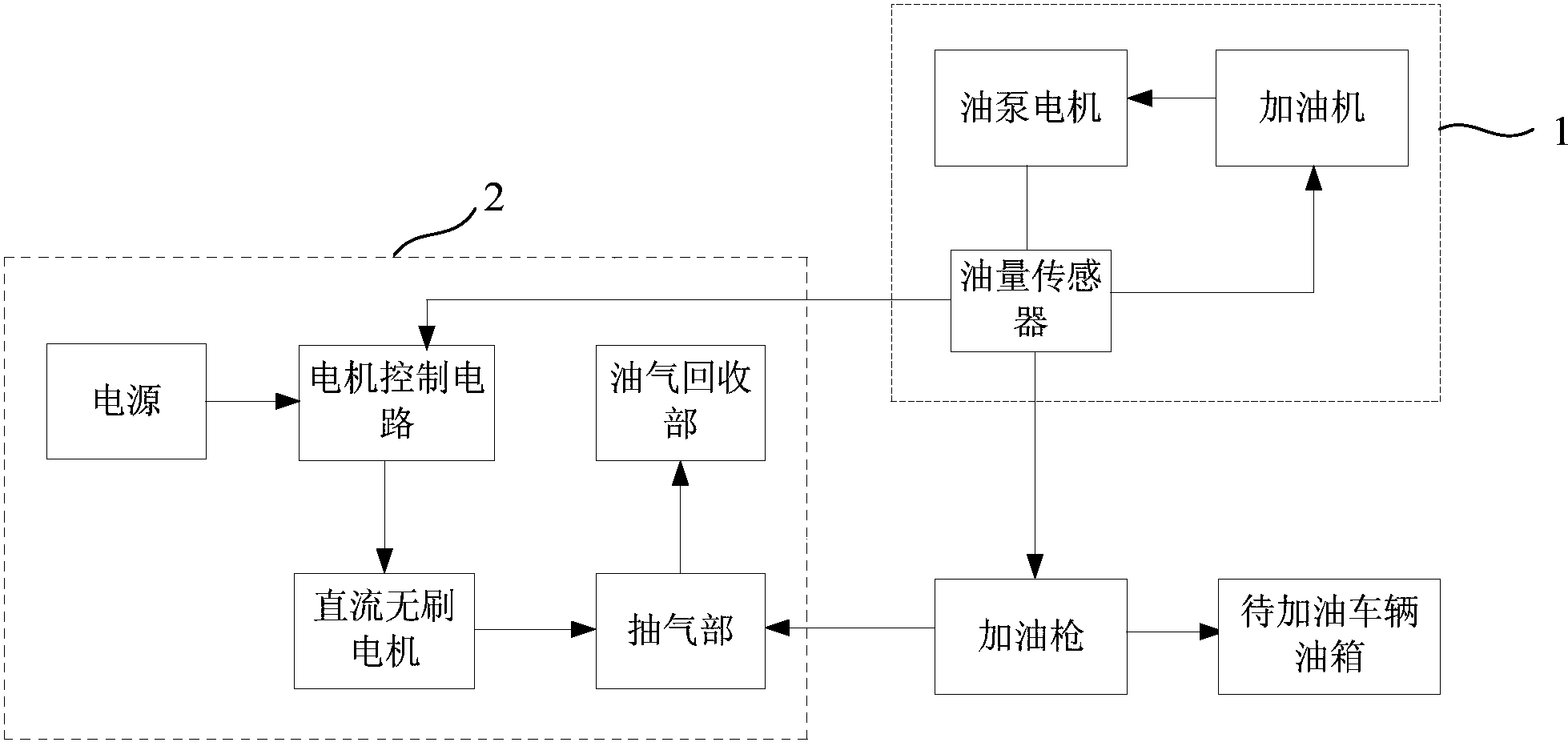 一种油气回收系统