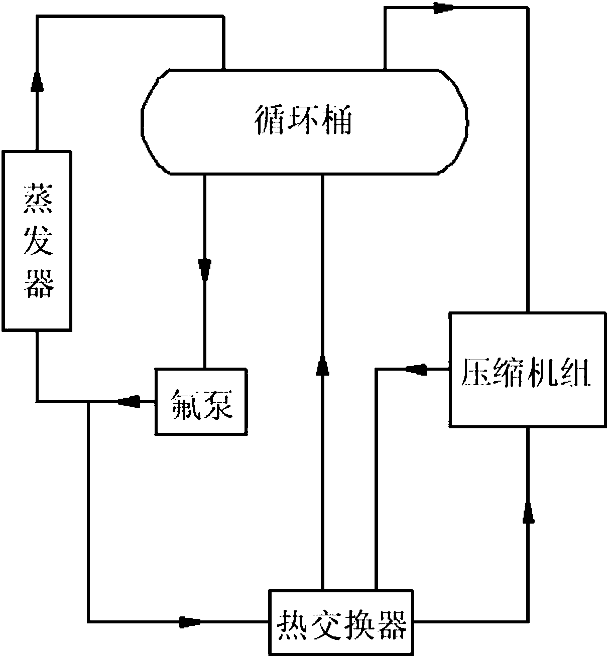 氟利昂桶泵供液原理图片