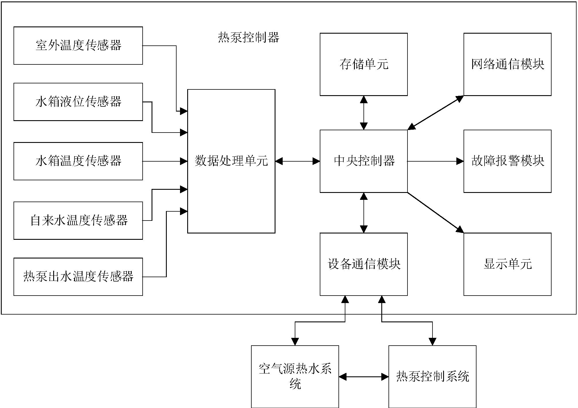 一种基于天气调整的智能空气源热泵系统