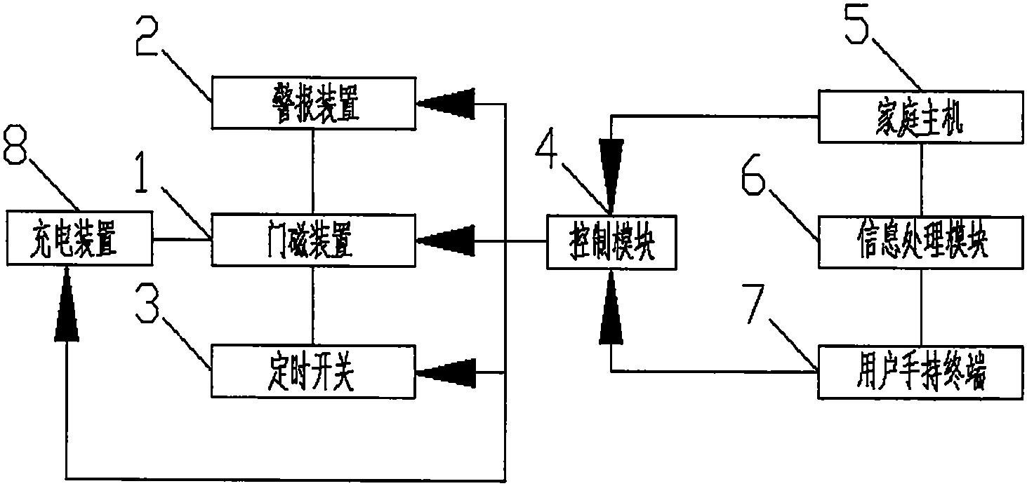 门磁开关工作原理图片