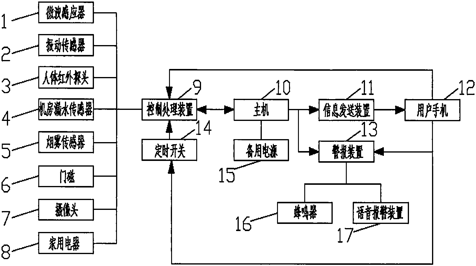 一种双向实时家庭安防监控系统