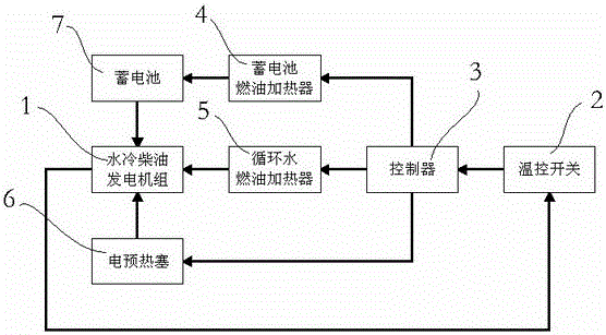 一种水冷柴油发电机组低温自启动装置