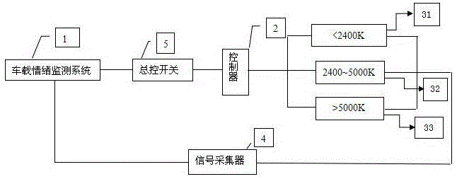 汽车氛围灯电路图图片