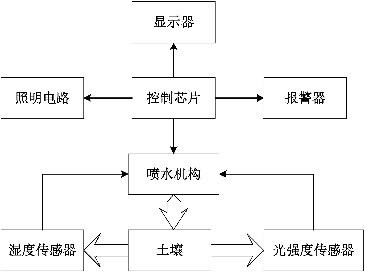 自动浇花系统原理图图片