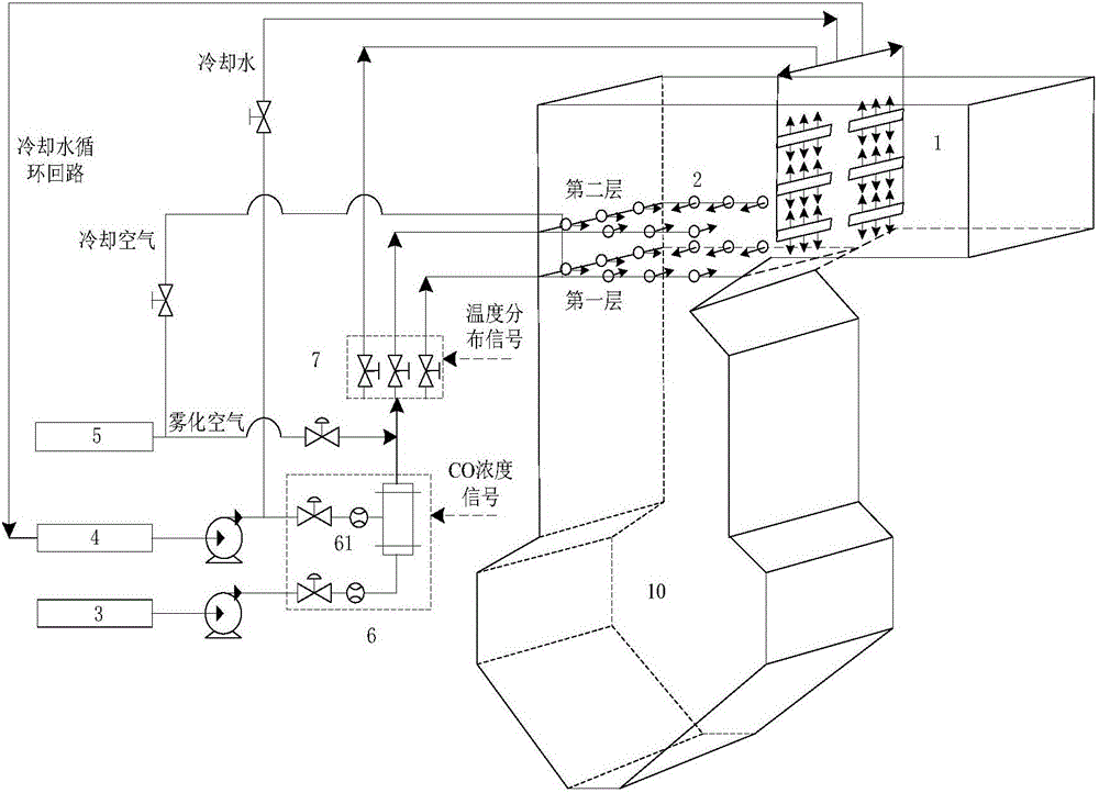 一種火電廠w型鍋爐sncr脫硝系統