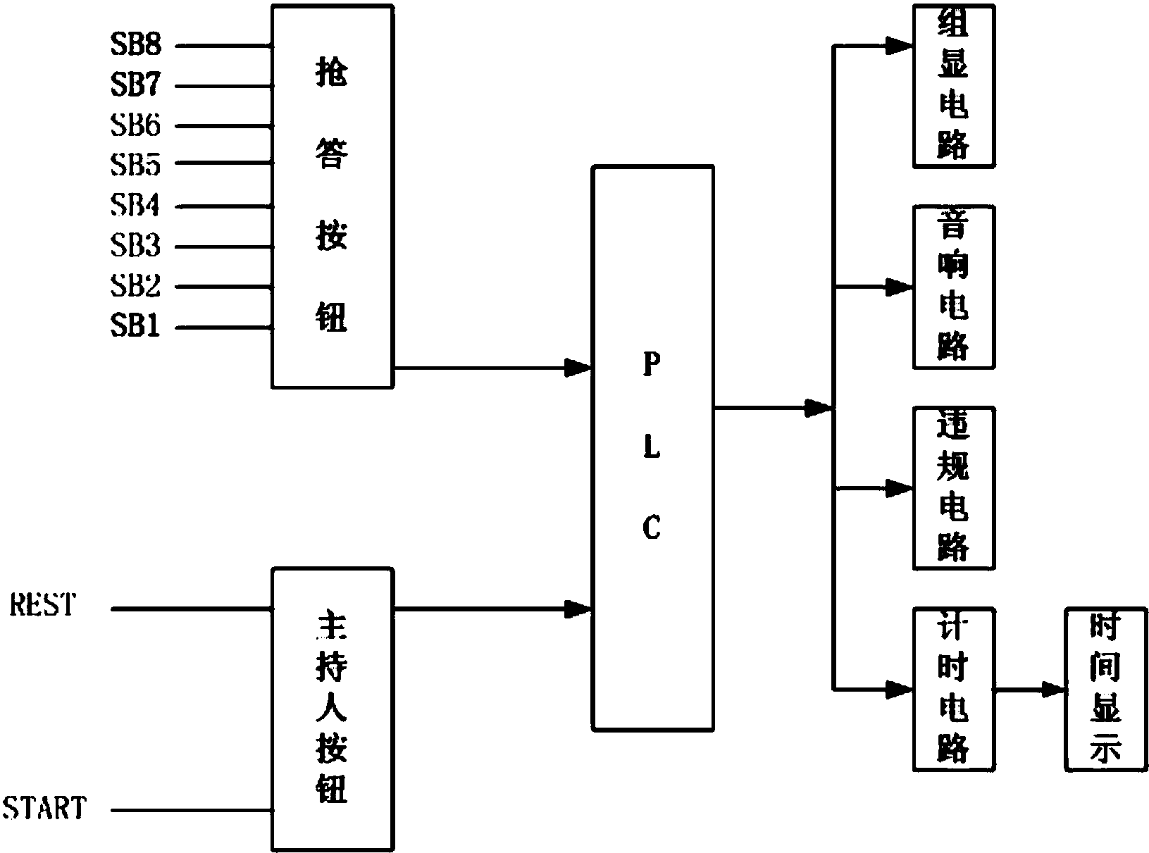 基於plc的搶答器