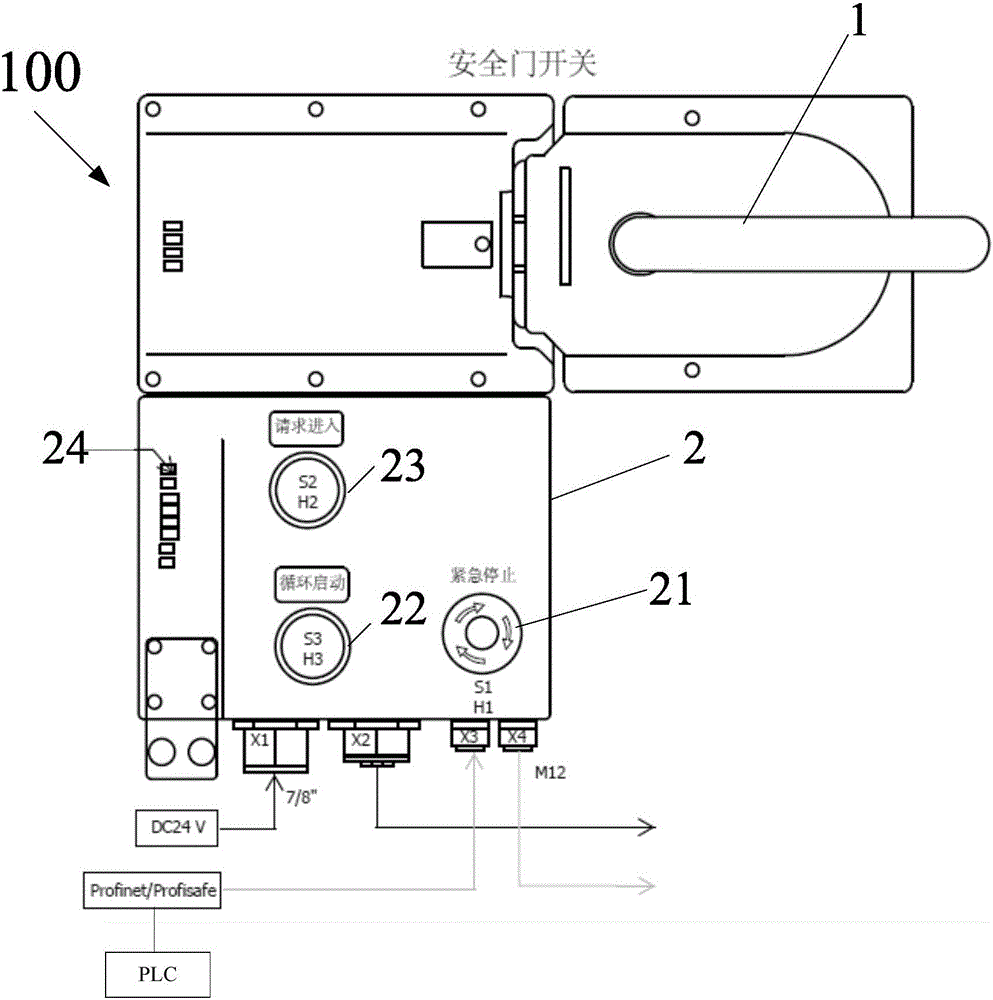 本实用新型提供一种总装车间安全门控制装置,包括一安全门开关,逃生