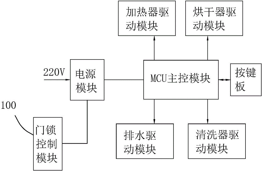 智能马桶控制器智能马桶盖智能马桶