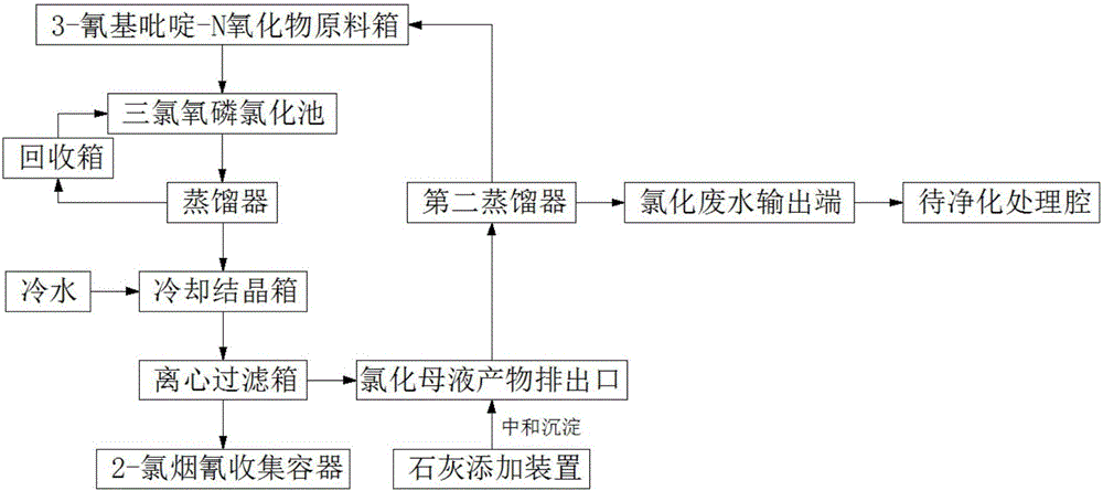 cn206204196u_一种吡啶环定位氯化工艺单2氯烟氰制备系统有效