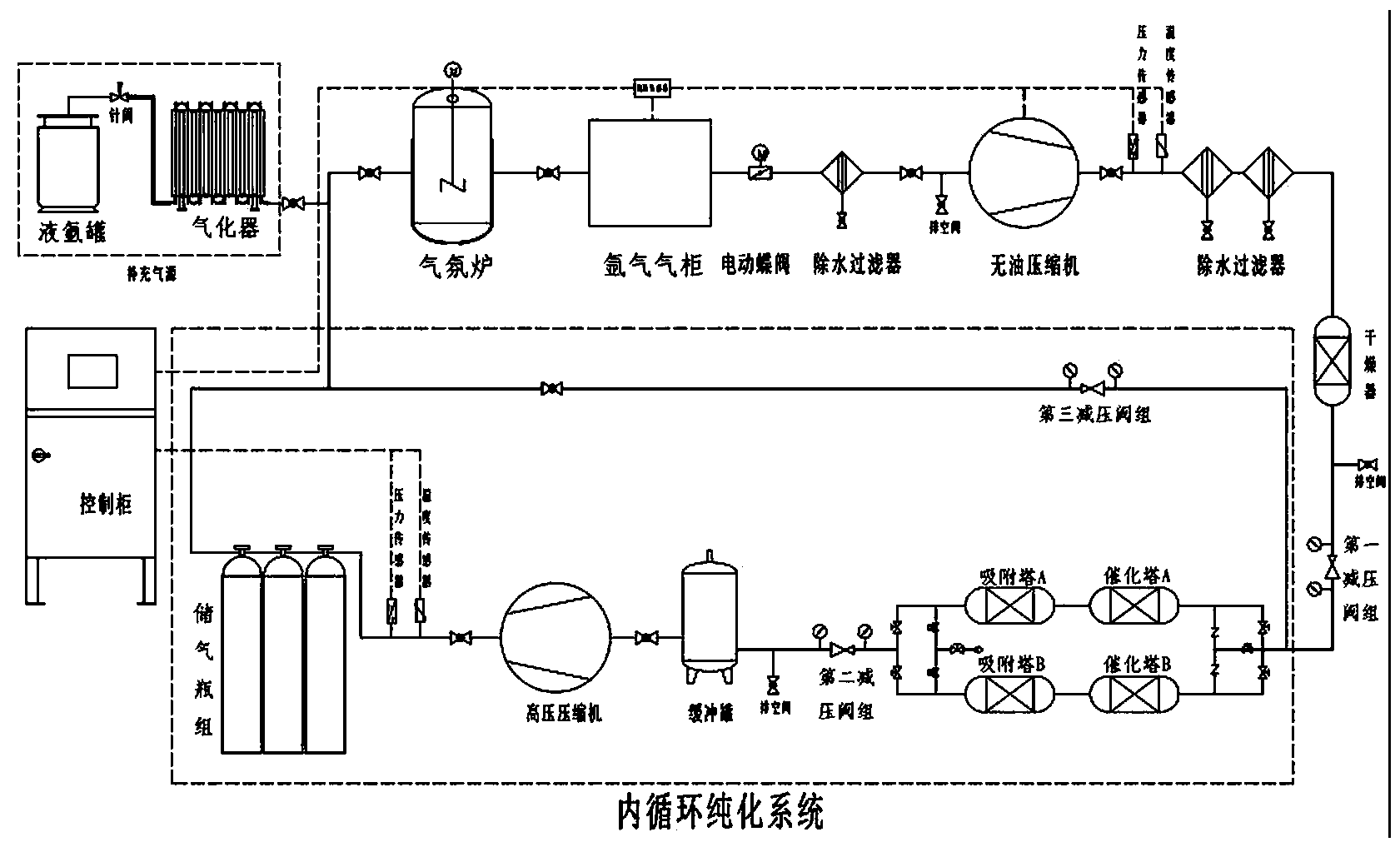 所述氩气柜与气氛炉出口连接;在所述氩气柜之后依次相连有第一过滤器