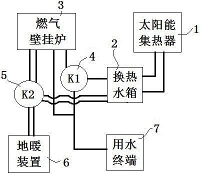 一種太陽能燃氣壁掛爐與地暖集合供熱系統