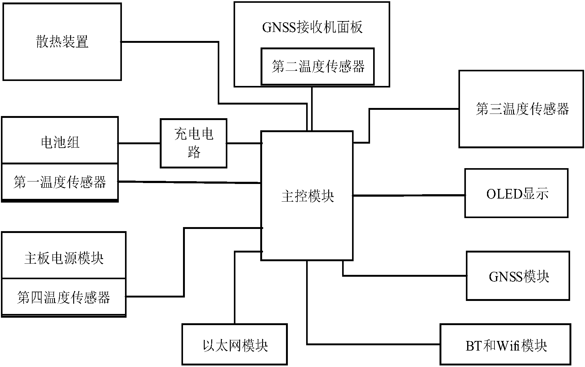 一种具有温控功能的gnss接收机