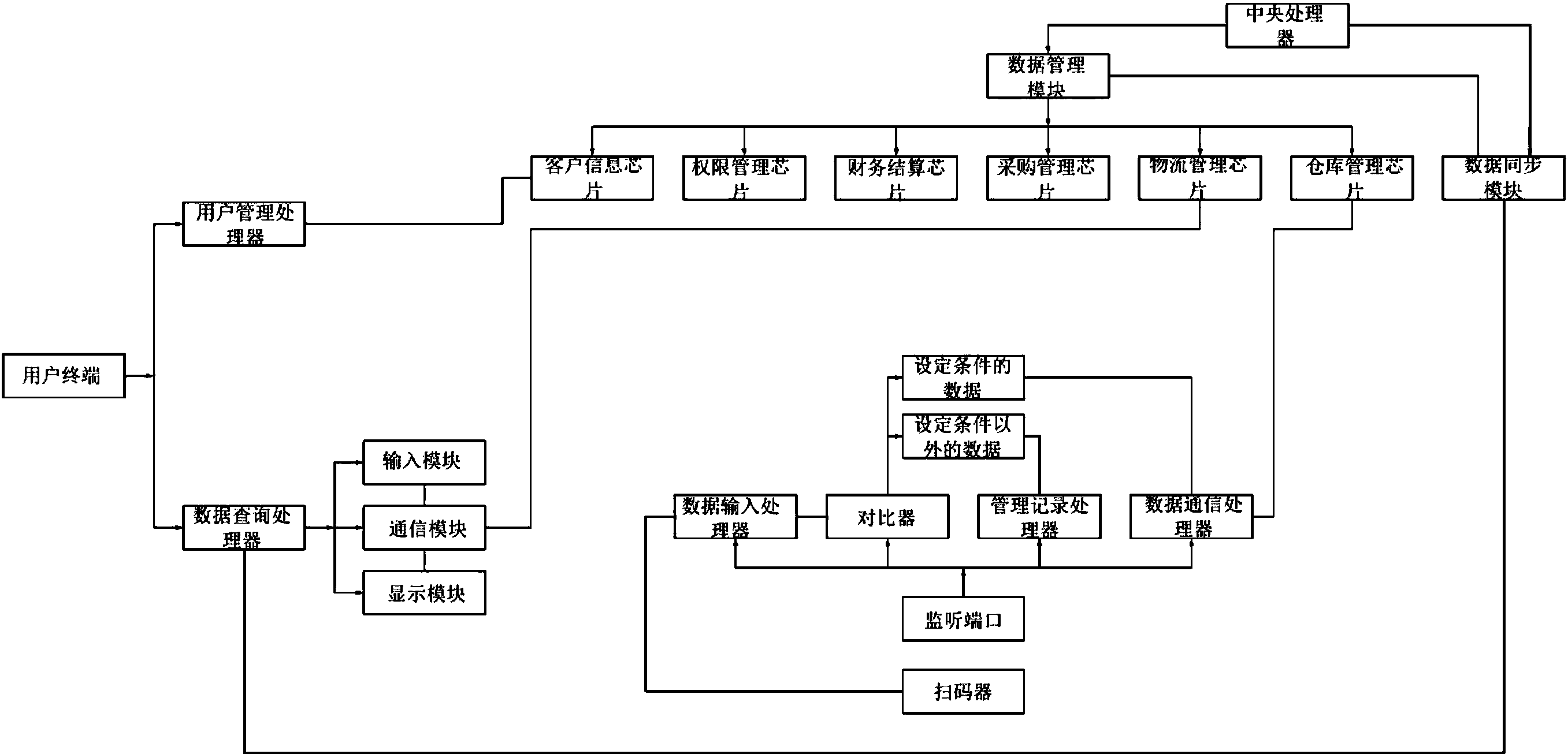 一种云平台数据采集管理系统