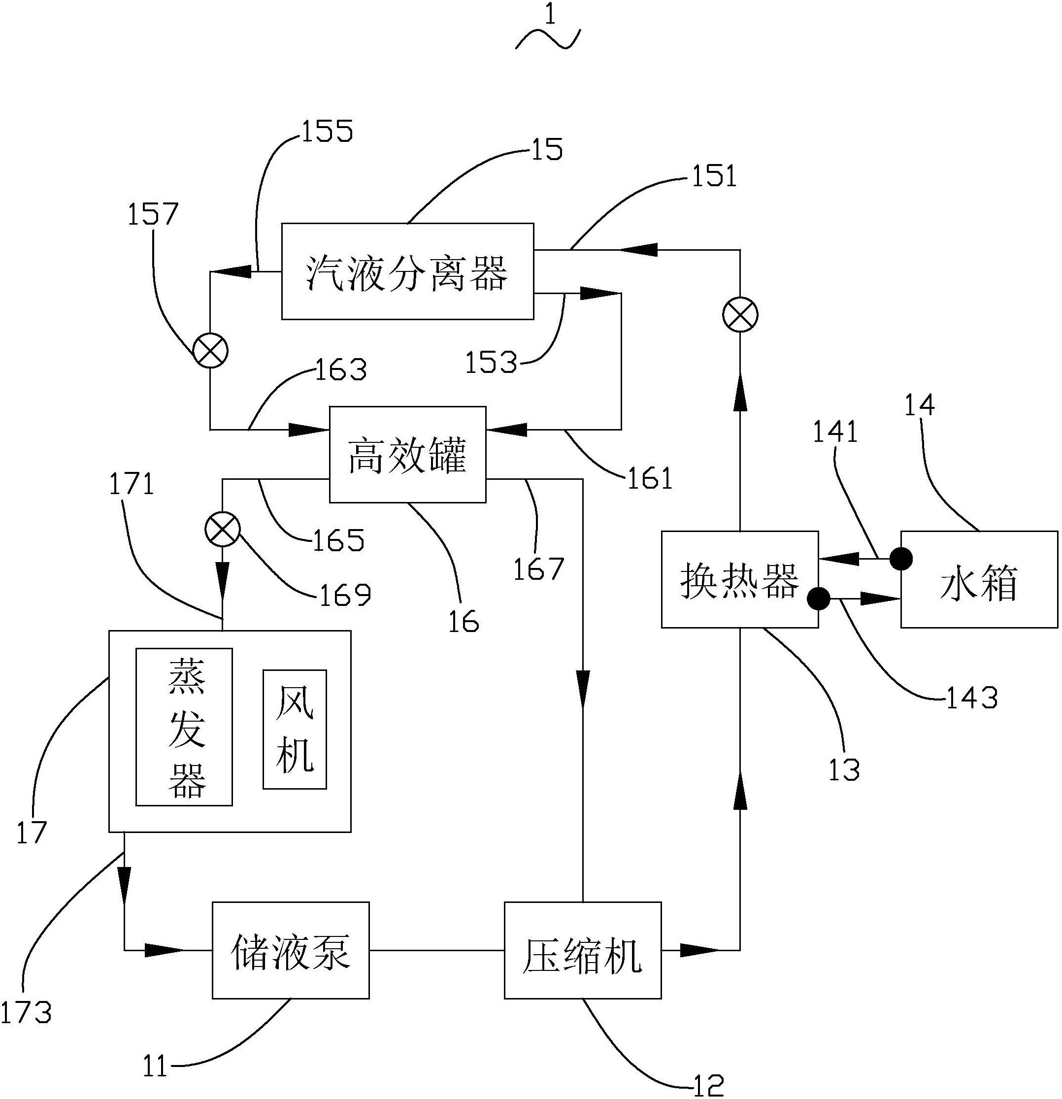 所述空气能热水器包括冷媒介质,压缩机,换热器,汽液分离器,高效罐及