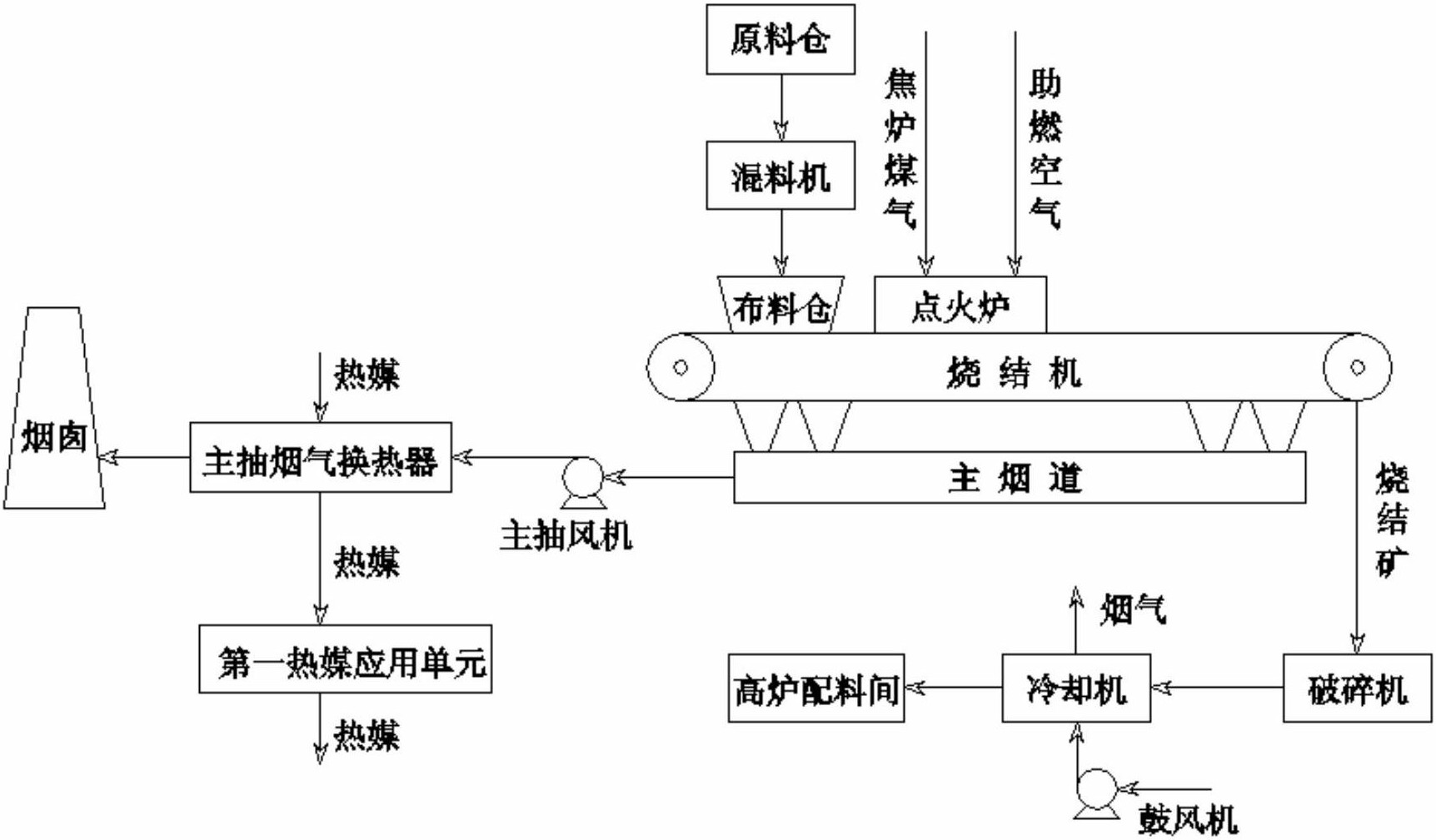 尤其涉及一种烧结烟气余热制冷系统,包括烧结机,烧结机的主烟道,与主