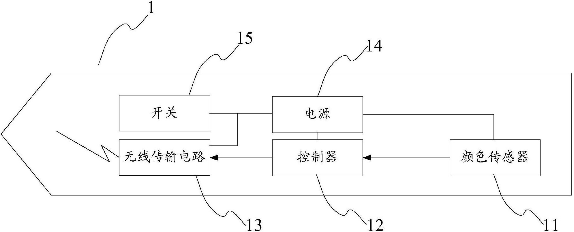 所述有源电容笔包括颜色传感器,控制器,无线传输电路,电源和用于开启