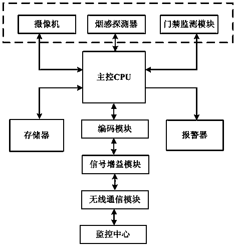 cn206331551u