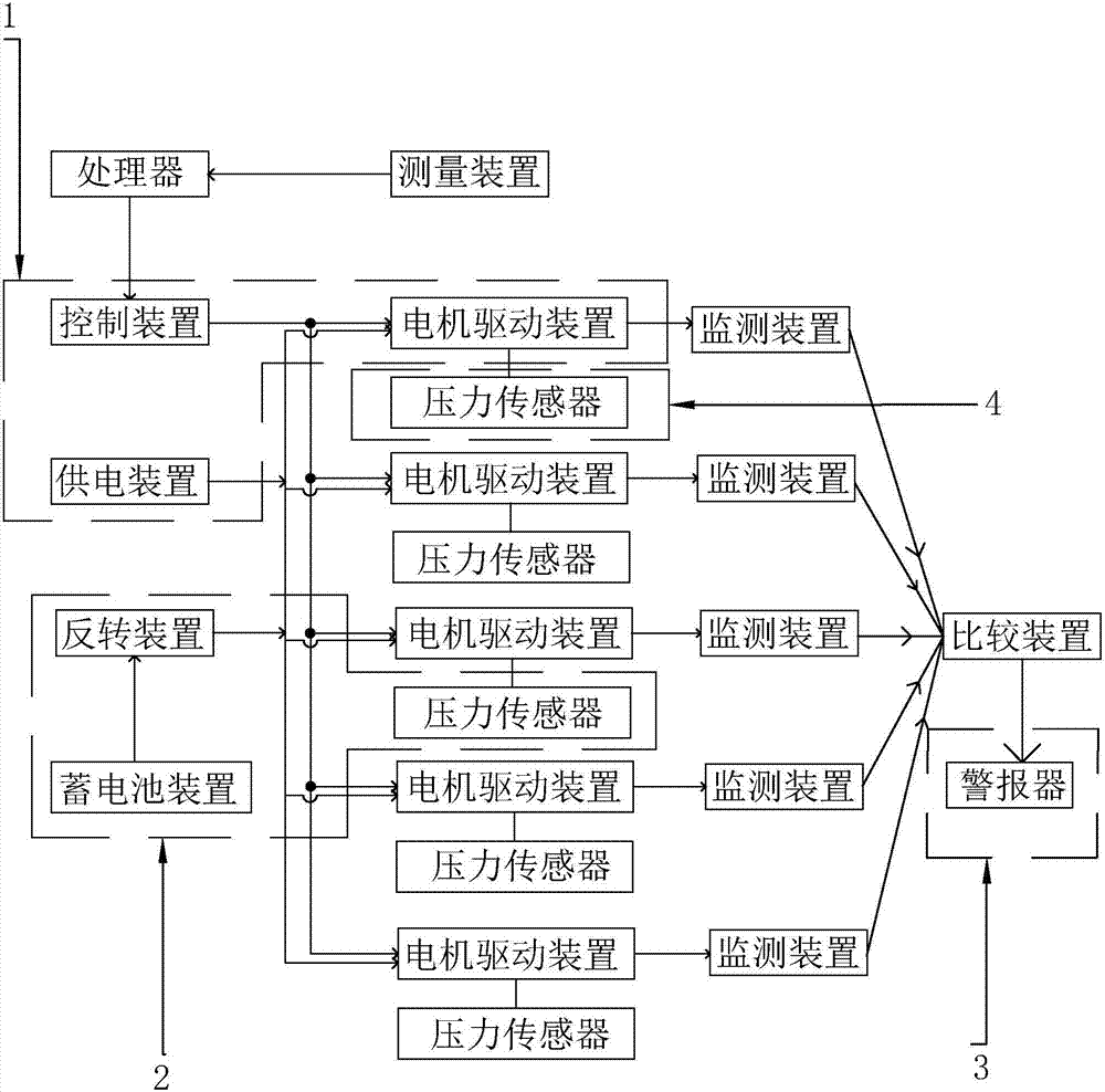 风力发电机组的变桨系统