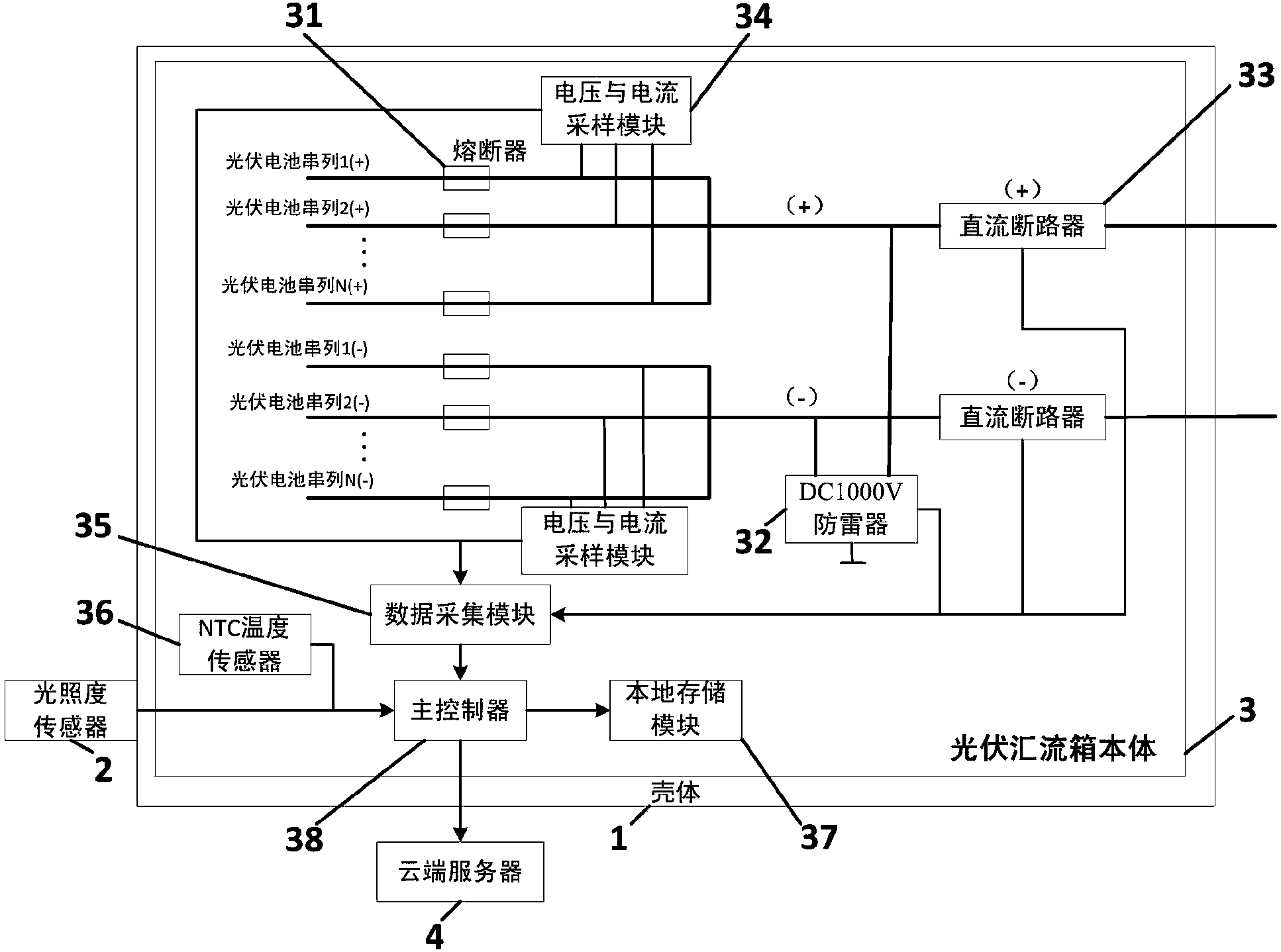 cn206402187u_基於數據本地存儲及雲存儲的光伏匯流箱有效