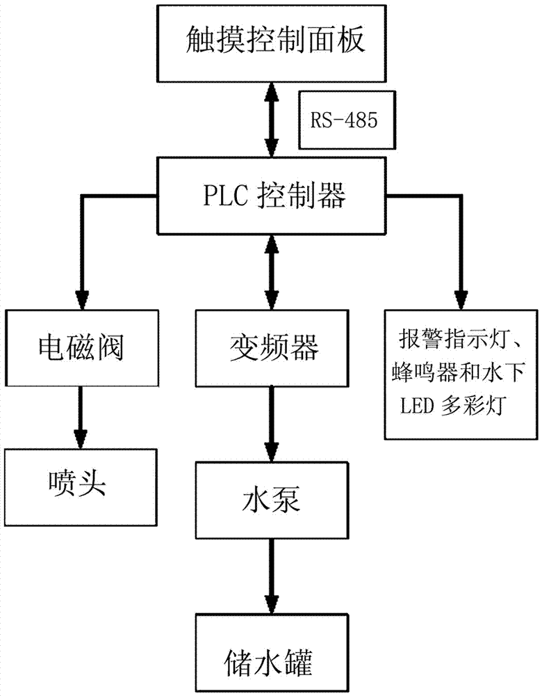 喷花机原理图片