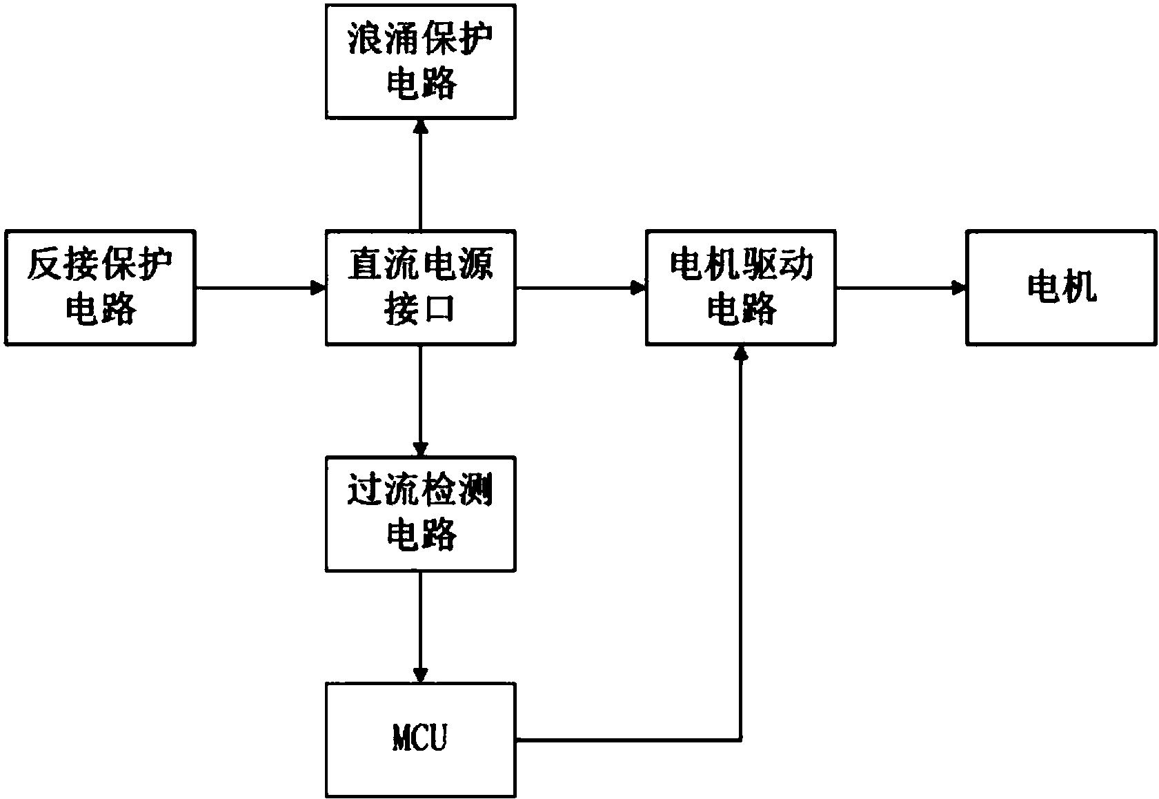 一种安全稳定的伸缩门控制器
