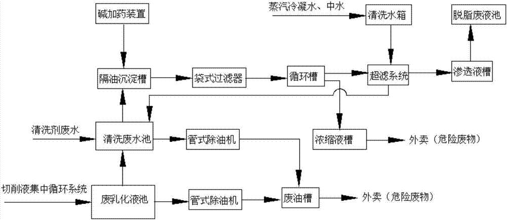 一種汙水站汙水處理的乳化系統