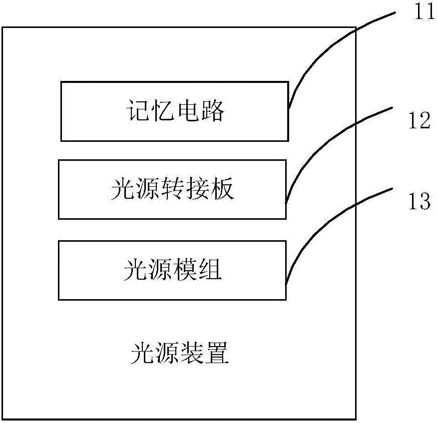 一种光源装置及投影机