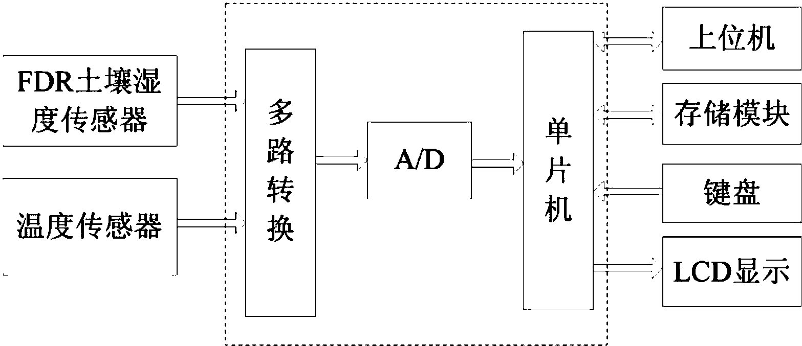 土壤温湿度传感器新型电路