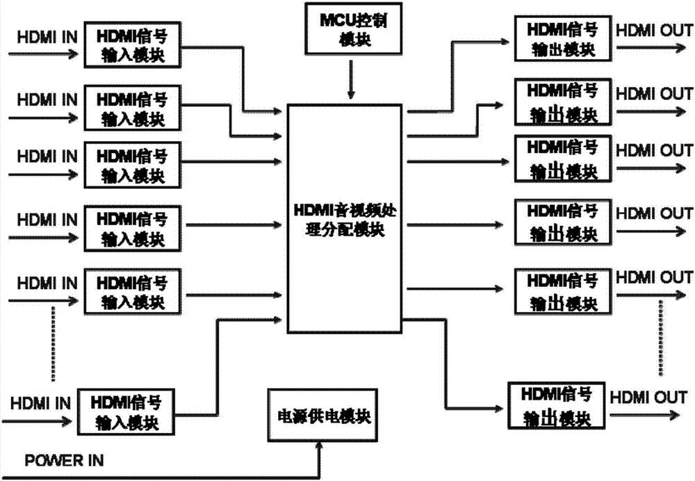 一种hdmi极清4k60hz多路分配器