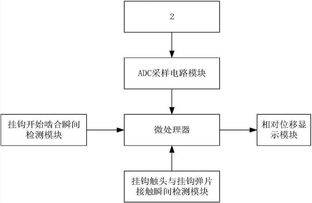 一种电梯门锁啮合深度检测装置