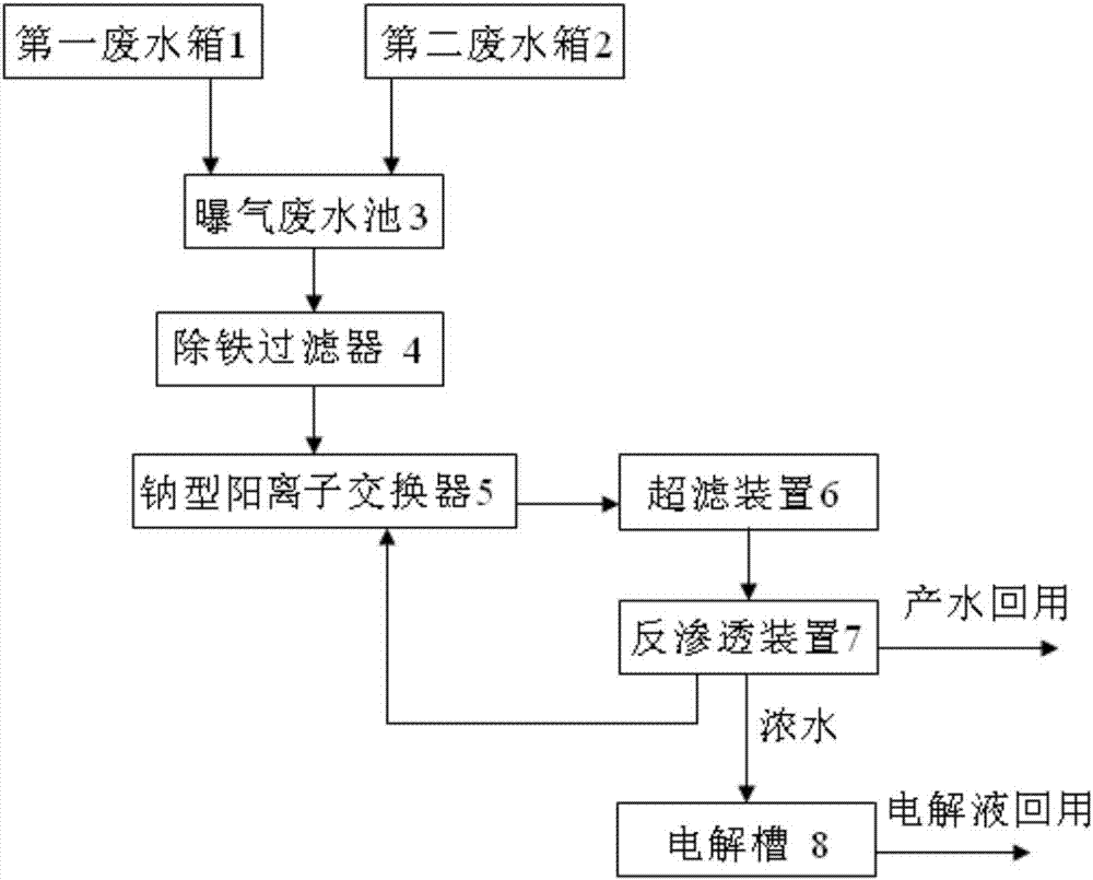 一種電廠化學精處理系統再生廢水的回用處理系統