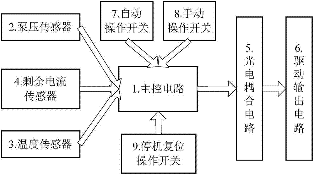 高压清洗机接线方式图片