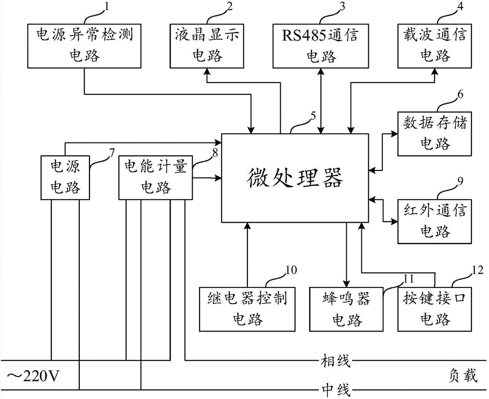 一种智能电能表