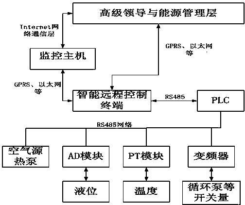 cn206788637u_一种太阳能热水系统远程无线监控系统失效