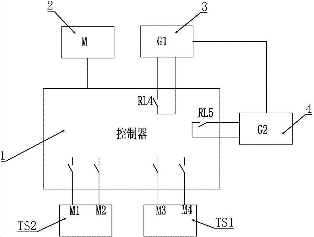 一种双柴油发电机组与市电电源切换系统