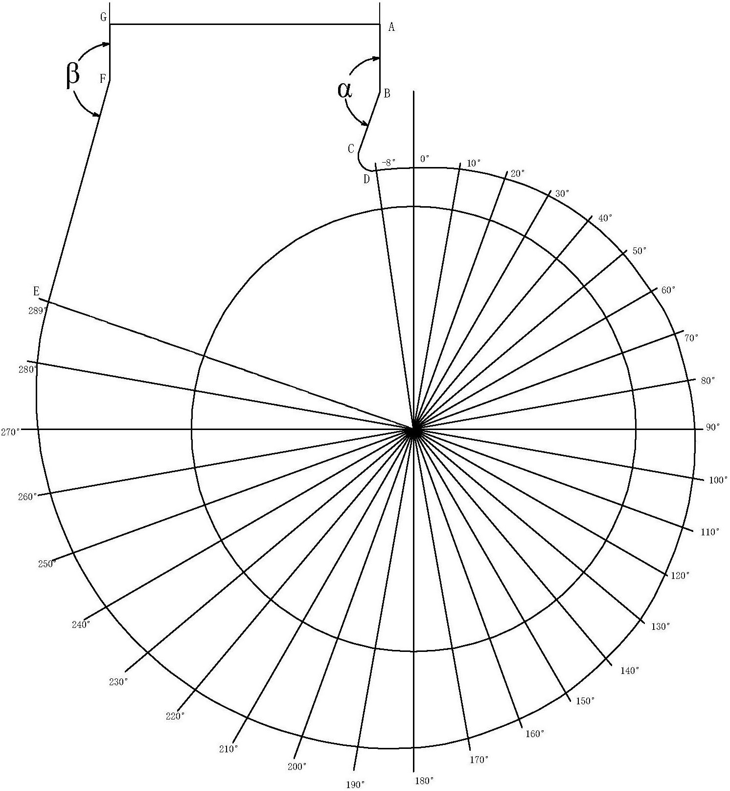 其特征在于:所述蜗壳的型线由第一直线,第二直线,圆弧,曲线,第三直线