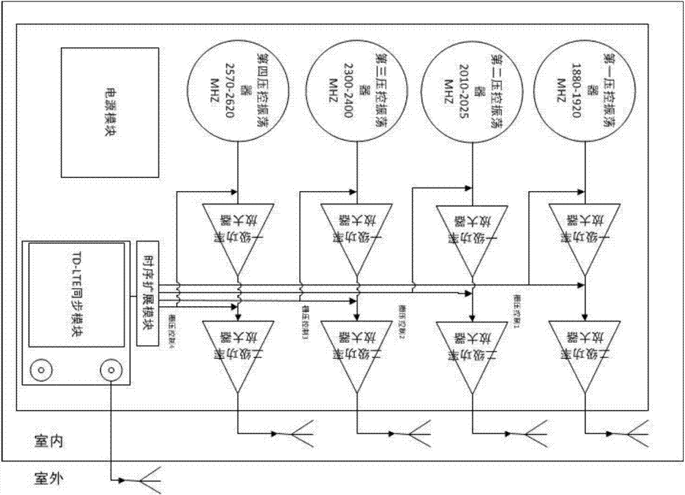 基于td62lte同步模块的4g手机信号屏蔽器