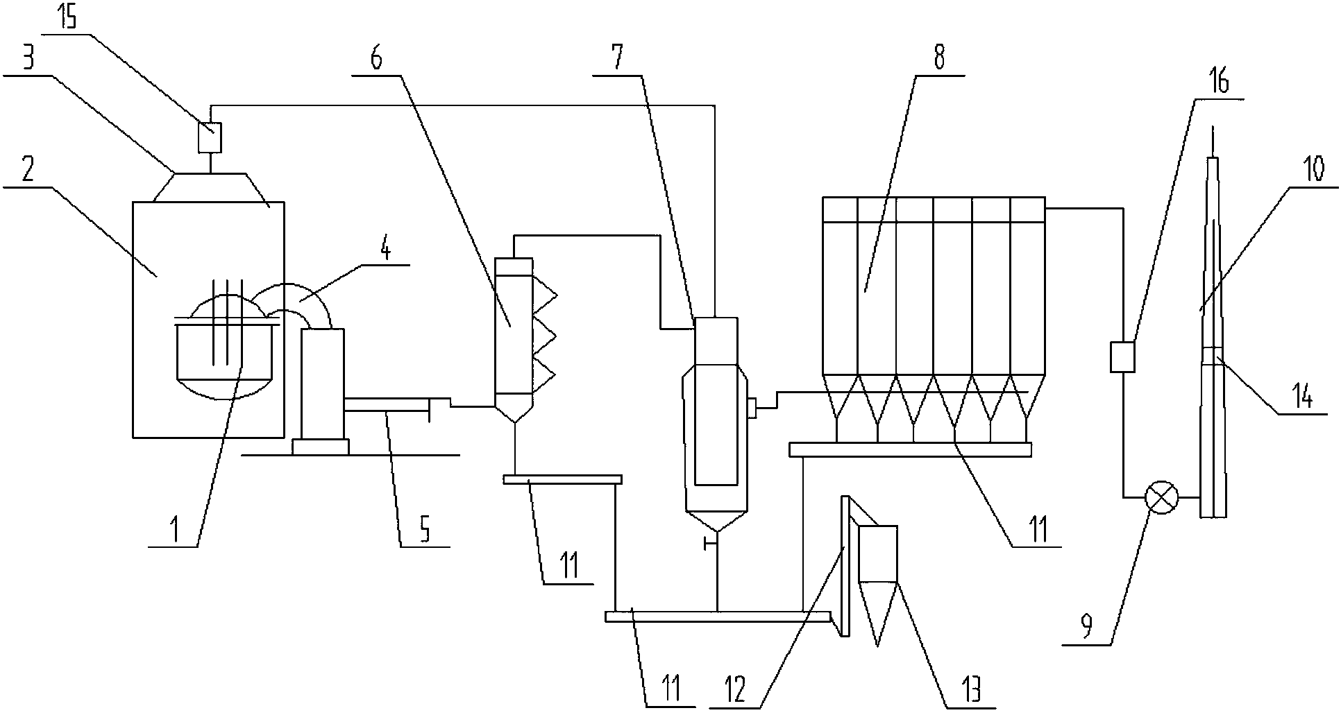 包括电炉,密封罩,屋顶罩,燃烧装置,水冷烟道,吹风冷却器,烟气混合装置
