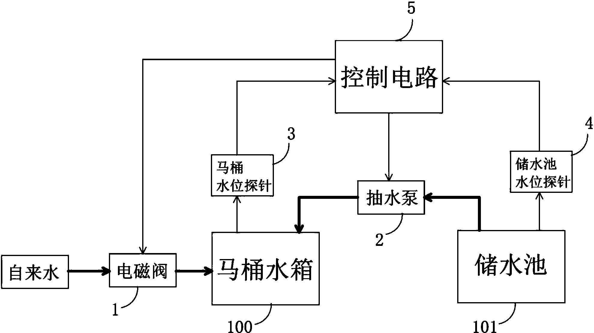 3 分类号 e03c1/122;e03d1/00 分类 给水;排水 公开(公告)号 cn