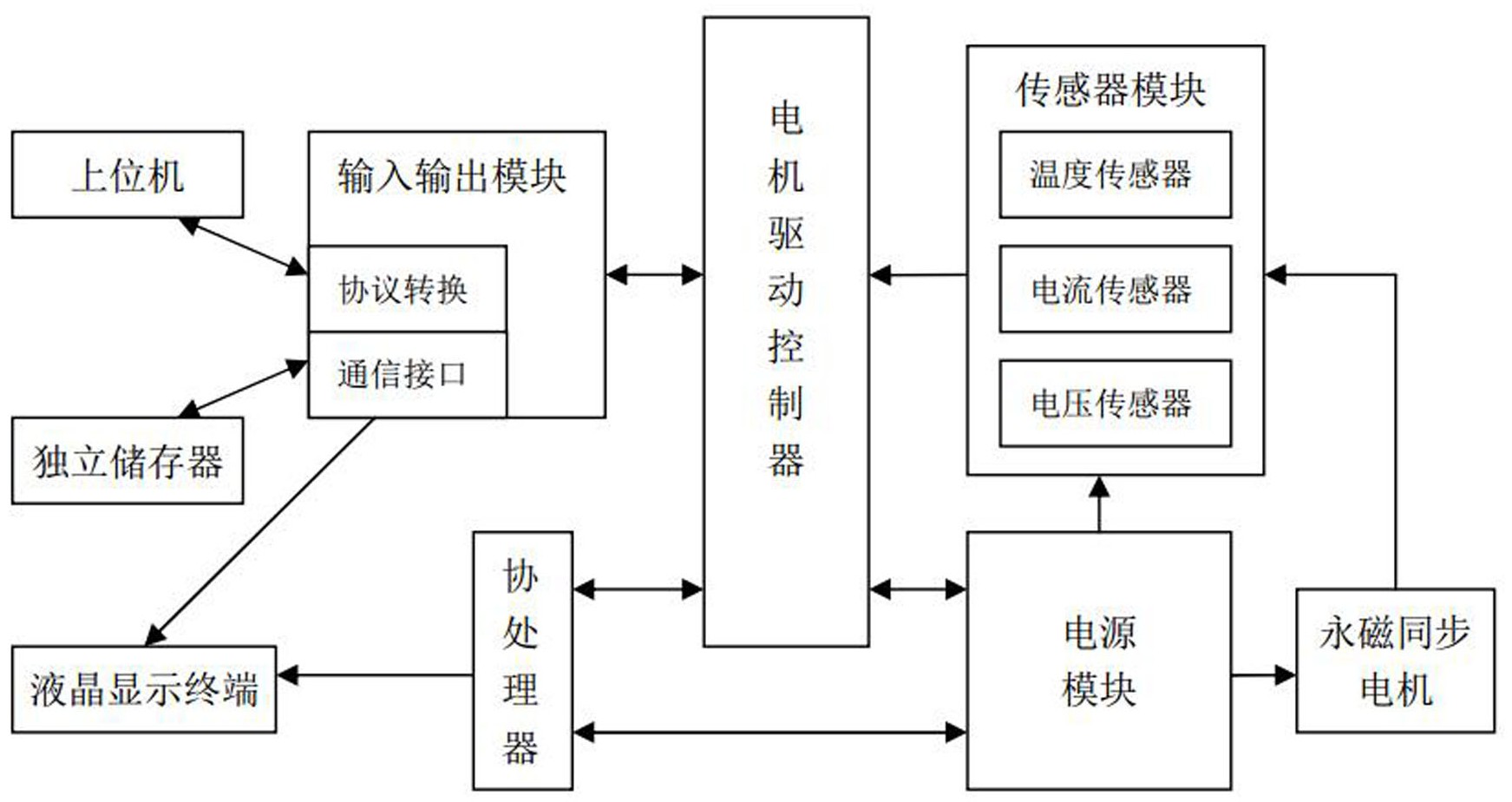 一种通用型永磁同步电机驱动控制系统