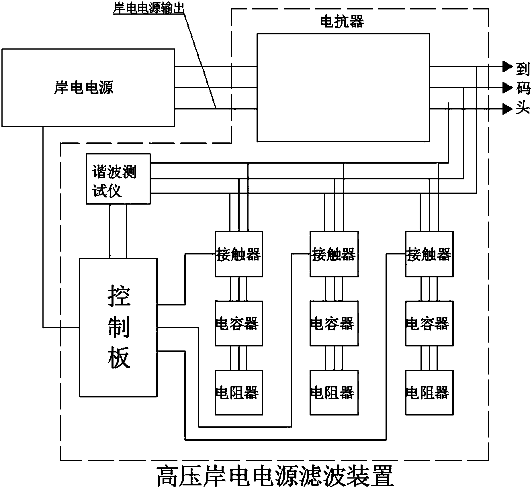 一种高压岸电电源滤波装置专利_专利申请于2017-06
