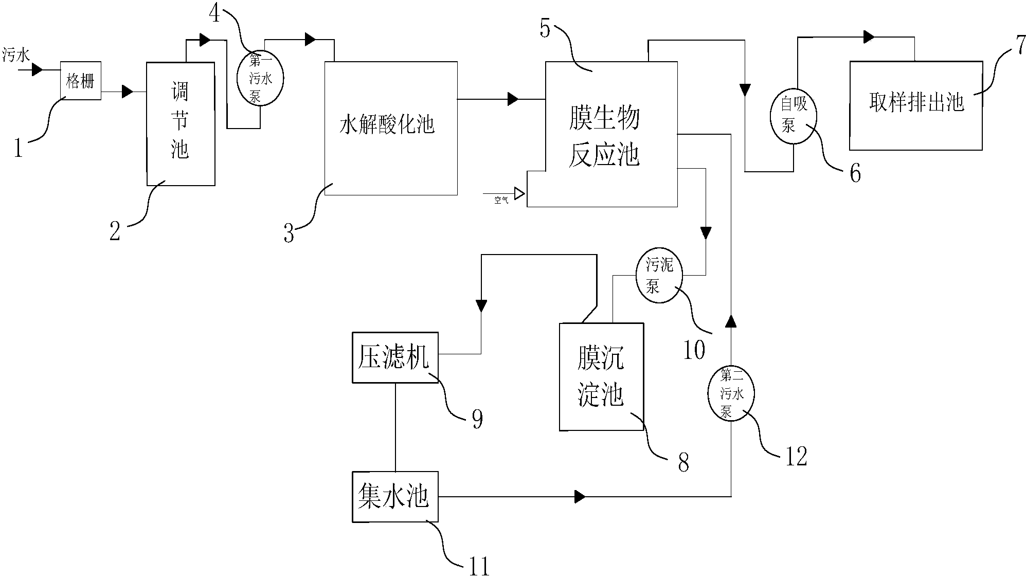 一種化工廢水處理系統,包括汙水調節處理系統,汙水壓濾系統,取樣排出